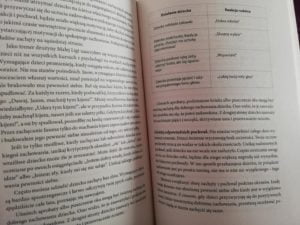 Recenzja: "Twoje wymagające dziecko. High - need baby od narodzin do piątego roku życia"