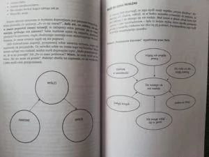 Recenzja: "Wytrenuj swój mózg. Siedmiotygodniowy program osób z zaburzeniami lękowymi i depresją oparty na terapii poznawczo-behawioralnej"