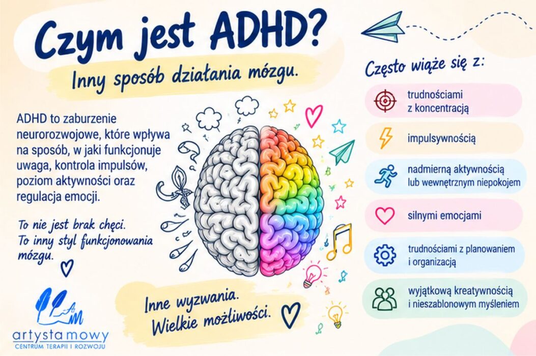 Czym jest ADHD