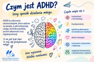 Czym jest ADHD