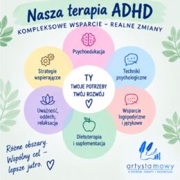 Terapia ADHD w Artyście Mowy